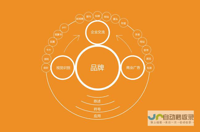 提升品牌形象，驱动销售增长：专业营销网站建设服务